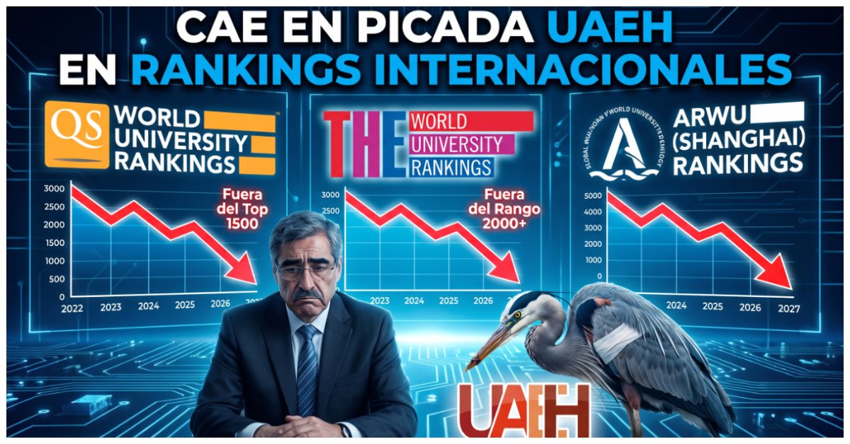 Sigue cayendo UAEH en rankings internacionales: ahora THE 2027 la saca de las 2 mil mejores